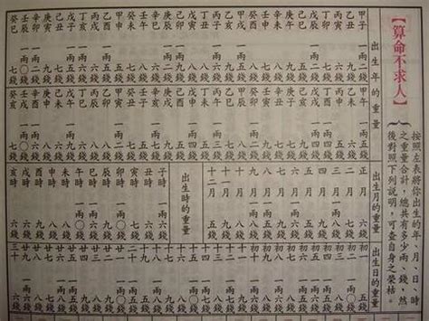 2024八字重量|生辰八字重量表計算程式、秤骨論命吉凶解說